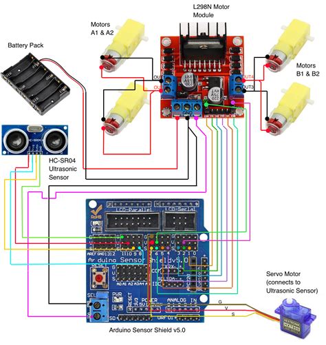ConnectedComponents — v5.4.0 .